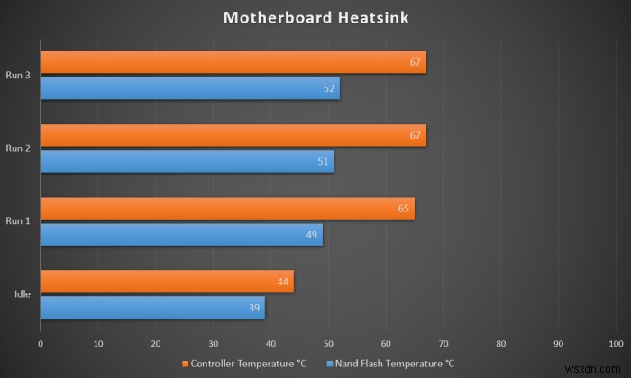 Tested: Does Your M.2 NVMe SSD Need a Heatsink?