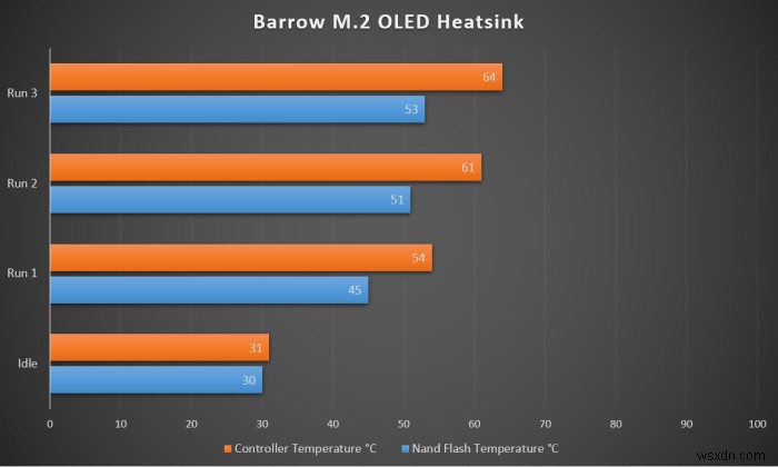 Tested: Does Your M.2 NVMe SSD Need a Heatsink?