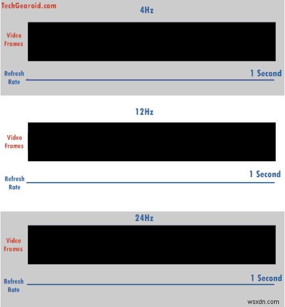 The Definitive Monitor Buying Guide
