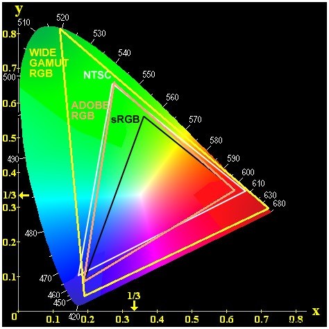 The Definitive Monitor Buying Guide