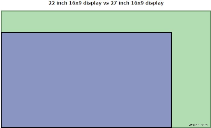 The Definitive Monitor Buying Guide
