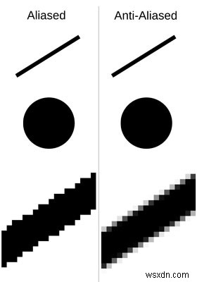 AMD Radeon Software Settings – What Do They All Mean?