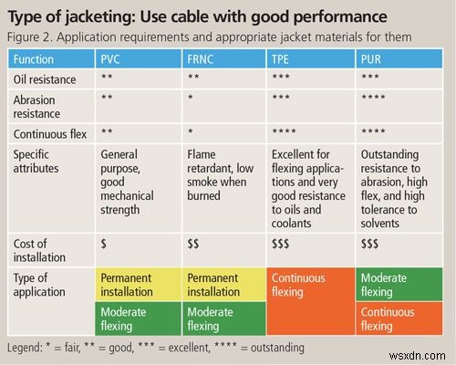 Things You Need to Know When Buying Ethernet Cables