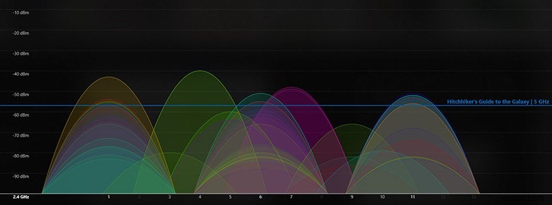 Band Steering: Should 2.4GHz and 5GHz Be One Network or Two?