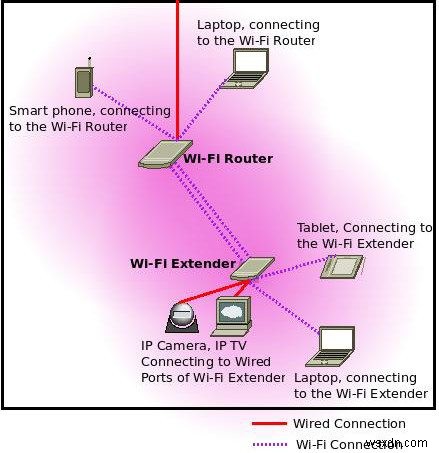 Band Steering: Should 2.4GHz and 5GHz Be One Network or Two?