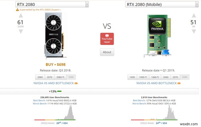 Is a Gaming Laptop Worth Buying in 2021?