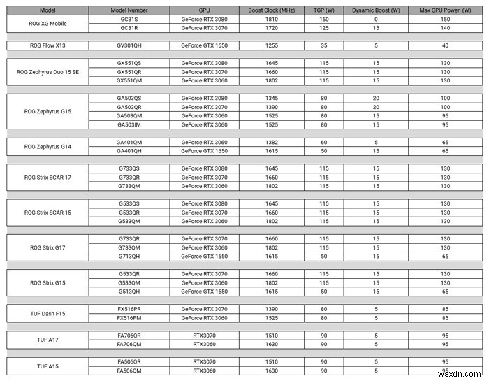 Is a Gaming Laptop Worth Buying in 2021?