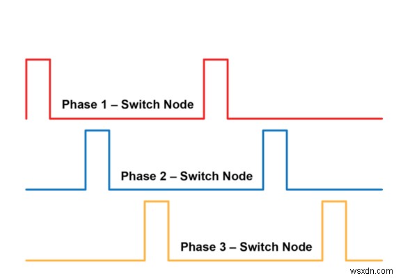 What is VRM and How it Affects CPU Performance