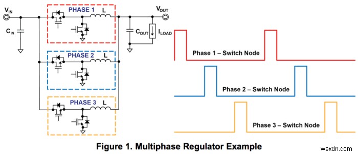 What is VRM and How it Affects CPU Performance