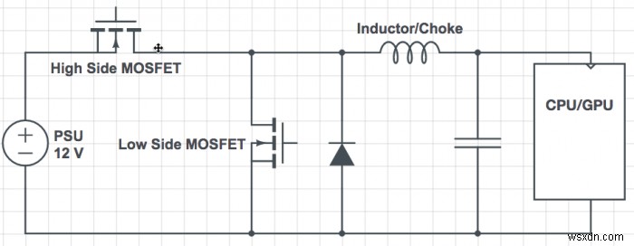 What is VRM and How it Affects CPU Performance