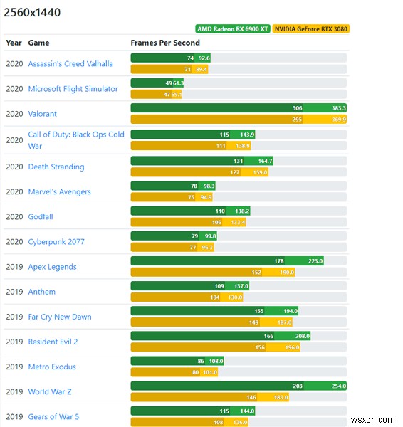 AMD vs. Nvidia GPUs: Who Should Supply Your Graphics Card in 2021?