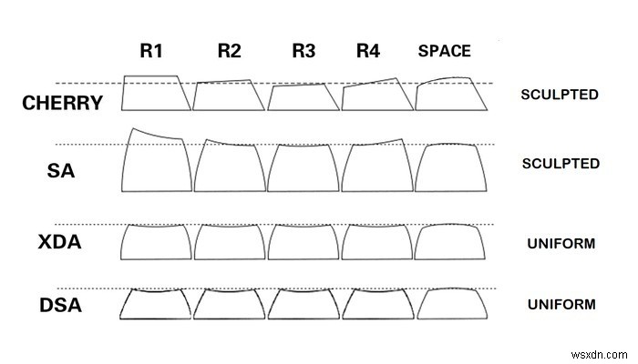 Ultimate Keycap Guide: How to Spice Up Your Mechanical Keyboard