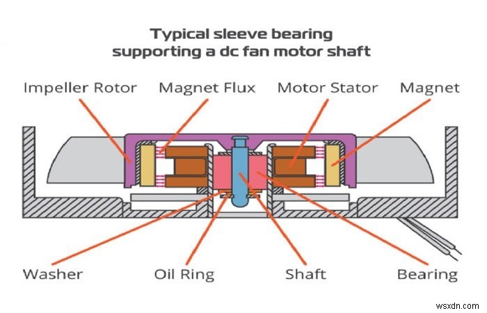 How to Reduce Power Supply Noise on Your PC