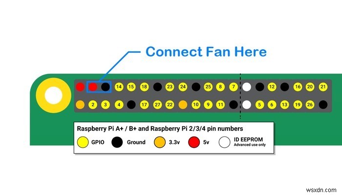 How to Create a Raspberry Pi 4 Case with Fan