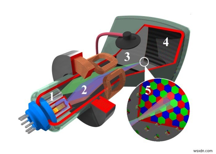 Are CRT Monitors Better than LCDs for Gaming?