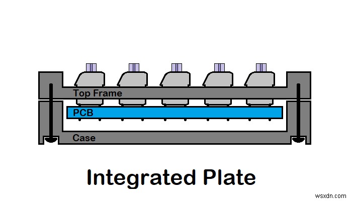 How to Build a Custom Mechanical Keyboard: Part I