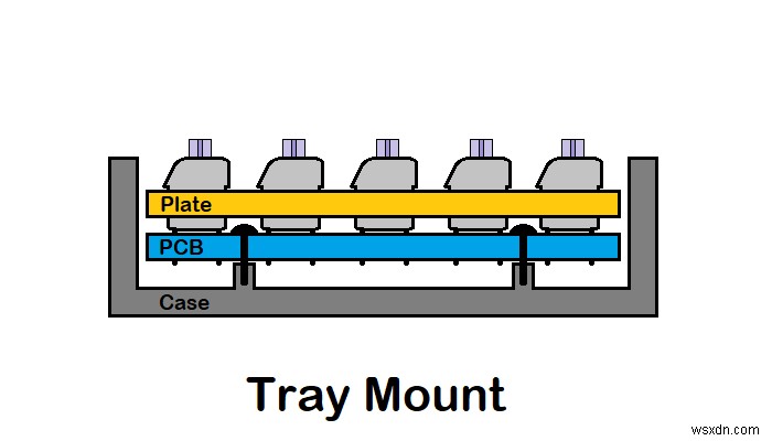 How to Build a Custom Mechanical Keyboard: Part I
