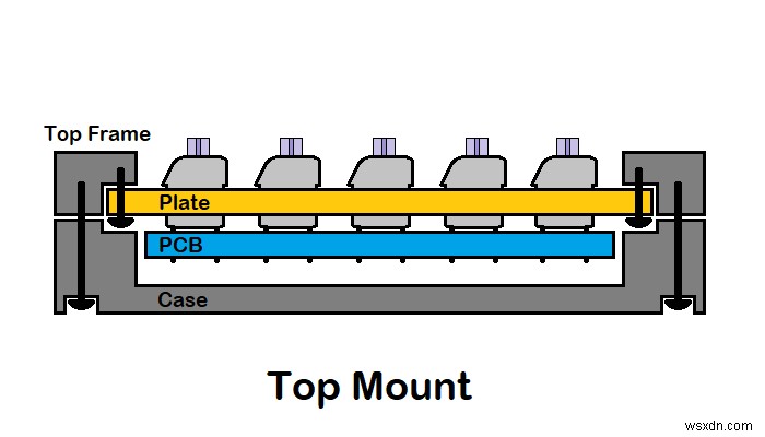How to Build a Custom Mechanical Keyboard: Part I