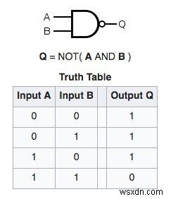 How Solid State Drives Works