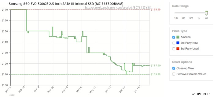 Why Are SSD Prices Suddenly Plummeting?