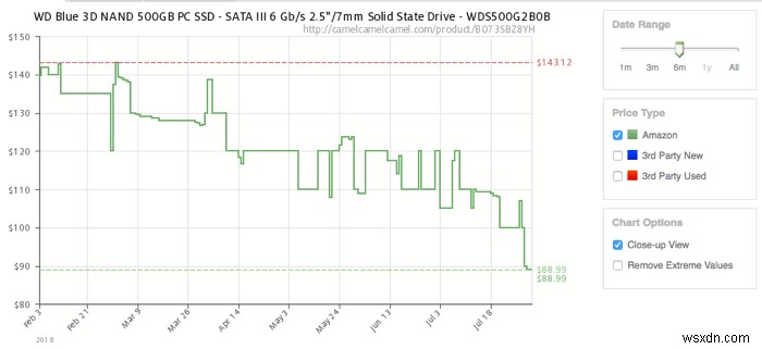 Why Are SSD Prices Suddenly Plummeting?