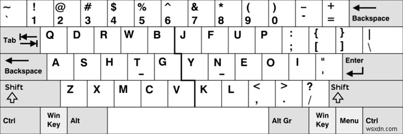 Do Alternative Keyboard Layouts Really Work?