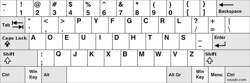 Do Alternative Keyboard Layouts Really Work?