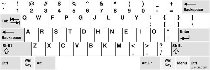 Do Alternative Keyboard Layouts Really Work?