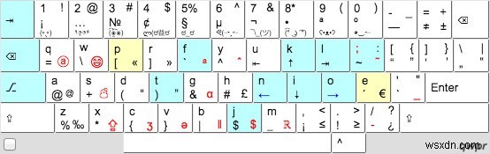 Do Alternative Keyboard Layouts Really Work?