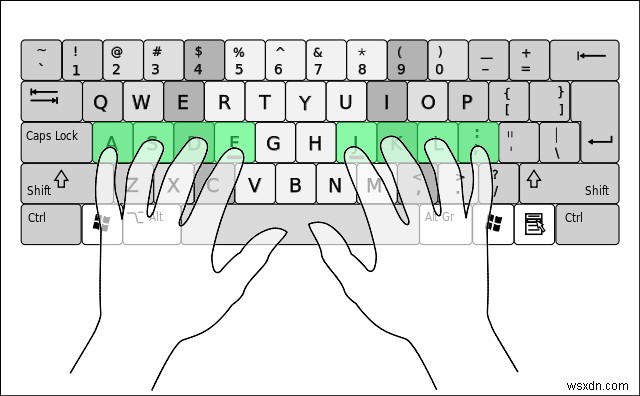 The Beginner’s Guide to Touch Typing