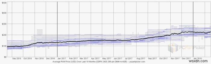 Why Building a Gaming PC Is a Terrible Idea Right Now