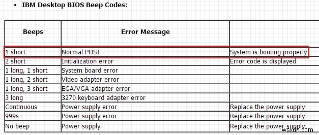 What Beep Codes Are, and How to Interpret Them