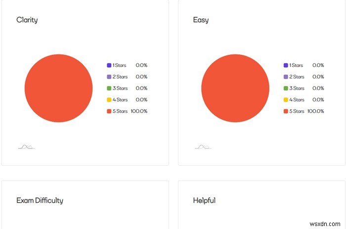 5 of the Best Sites to Rate your Teachers Online