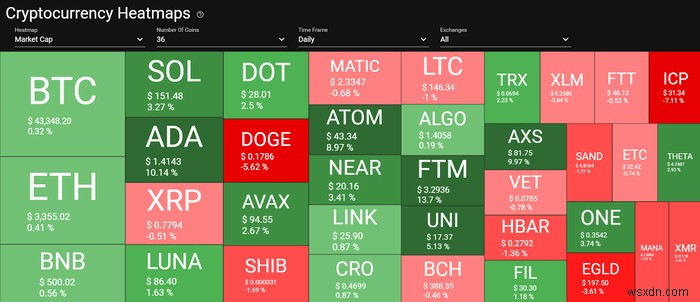 5 of the Best Crypto Screener Websites