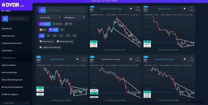 5 of the Best Crypto Screener Websites
