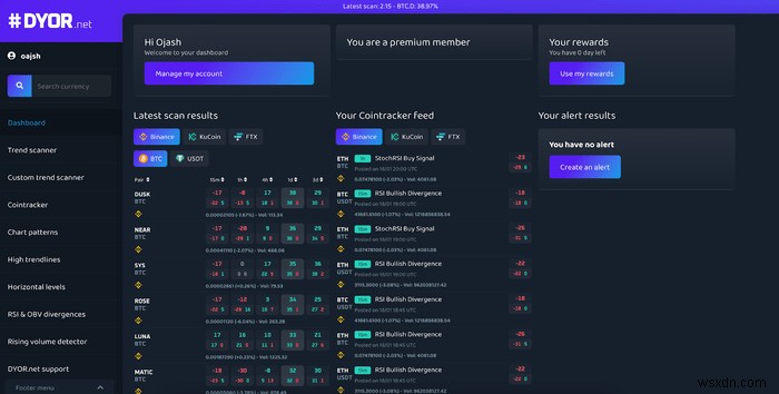 5 of the Best Crypto Screener Websites
