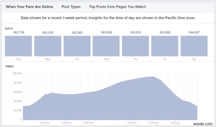 The Best Social Media Scheduling Tips for Maximum Engagement
