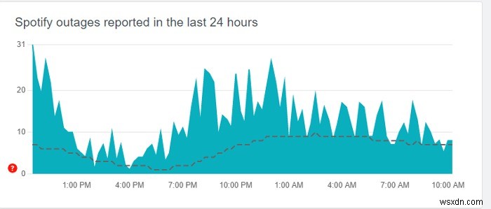 Spotify Web Player Not Working? Here Are the Fixes