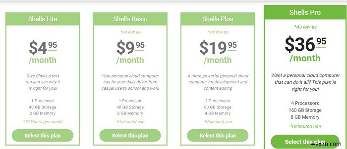 Shells Review: A Secure Personal Computer Anywhere