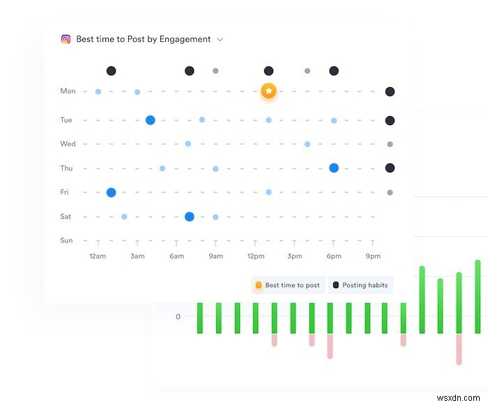 Find the Best Time of Day to Post on Instagram