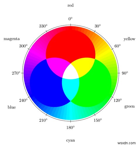Color Codes: What’s the Difference Between Hex, RGB, and HSL?