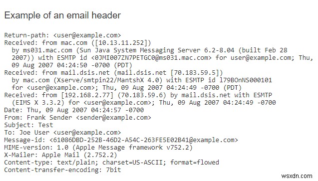 How to Trace an Email to Its Source IP