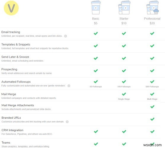 Vocus.io Review – Get More Out of Gmail with this Chrome Extension