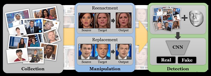 Can Deepfakes Be Detected?
