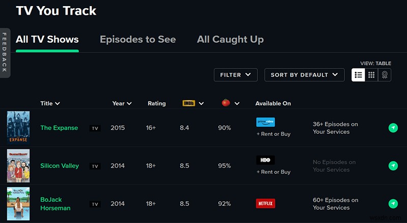 Four Tools to Find Out Which Streaming Platforms You Should Use