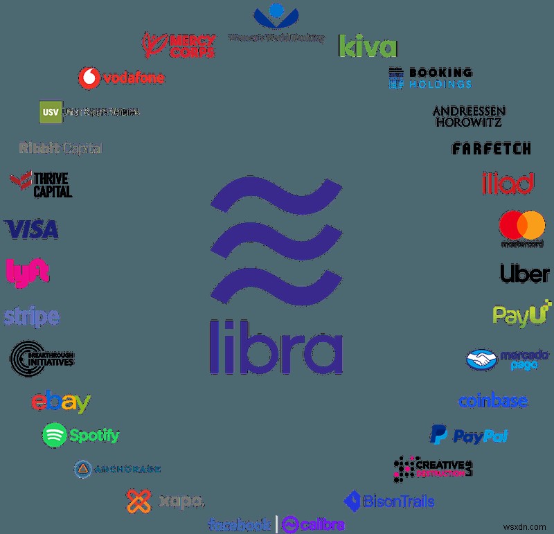 What’s Up With Facebook’s New Libra Cryptocurrency?