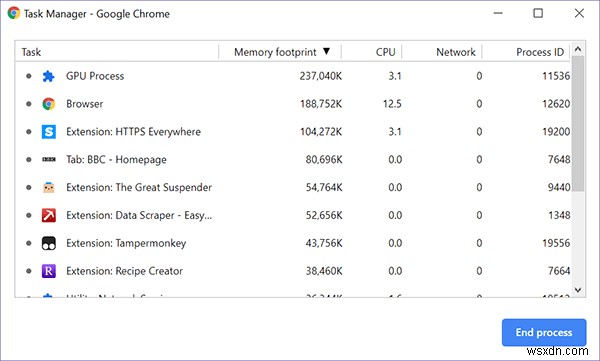 Are Browser Extensions Slowing You Down?