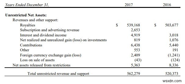 How Do Internet Browsers Make Money?
