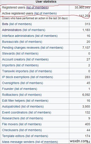 How to Become a Wikipedia Editor
