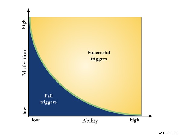 The Psychological Tricks Websites Use to Keep You Scrolling